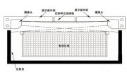 CCD光學式觸摸屏結構與技術原理