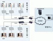 醫院網絡信息發布解決方案