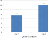 中國觸摸屏行業上下游產業鏈分析