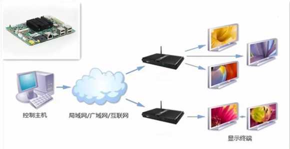 技術案例| 人機交互技術不斷革新 持續顛覆用戶交互體驗