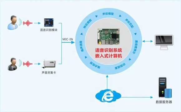 技術案例| 人機交互技術不斷革新 持續顛覆用戶交互體驗