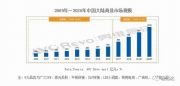 擁技術，迎機遇——量子點顯示強勢進入商顯市場